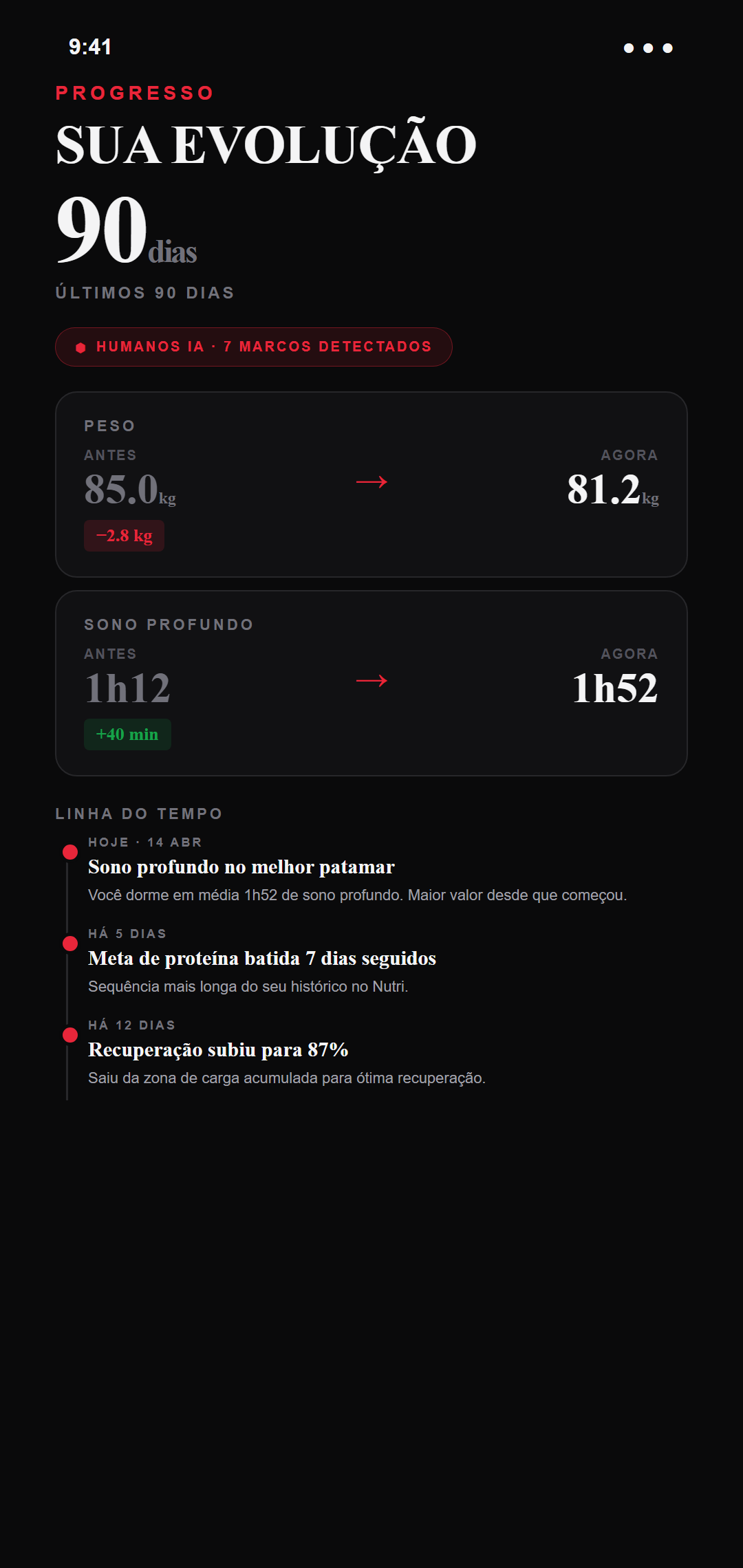 Progress — evolução medida semana a semana